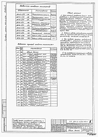 Состав альбома. Типовой проект 901-2-11/80Альбом 5 Задания заводу-изготовителю