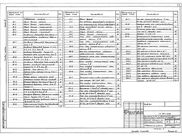 Состав альбома. Типовой проект 810-1-12.86Альбом 3 БЛОЧНЫЕ ТЕПЛИЦЫ И СОЕДИНИТЕЛЬНЫЙ КОРИДОР. Чертежи по водопроводу, канализации и технологическим трубопроводам. Электротехнические чертежи