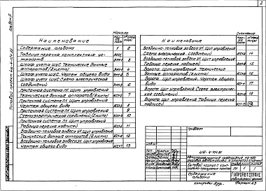 Состав альбома. Типовой проект 416-4-104.85Альбом 4 Задание заводу-изготовителю на электрооборудование и автоматизацию санитарно-технических систем