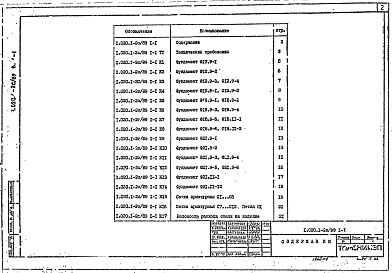 Состав альбома. Серия 1.020.1-2с/89 КонструкцииВыпуск 1-1 Фундаменты. Рабочие чертежи