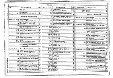 Состав альбома. Типовой проект 501-3-37.88Альбом 2 Технология производства. Архитектурно-строительные решения. Строительные изделия. Отопление и вентиляция. Электрическое освещение. Силовое электрооборудование. Автоматизация технологии производства. Основные положения по производству строительных
