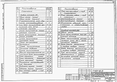 Состав альбома. Типовой проект 901-1-83.87Альбом 5 Электротехническая часть     