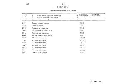 Состав альбома. Типовой проект 701-1-38с.85Альбом 8 Сборник спецификации оборудования