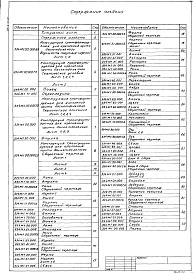 Состав альбома. Типовой проект 291-8-21.87Альбом 4 Нестандартизированное оборудование     