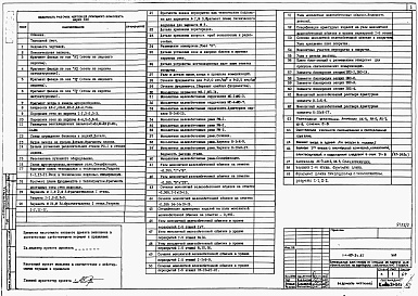 Состав альбома. Типовой проект 67-047с.13.87Альбом 2 Примененный из ТП 114-67-2с.87  Узлы и детали архитектурно-строительных решений, водоснабжения и канализации, отопления и вентиляции, газоснабжения