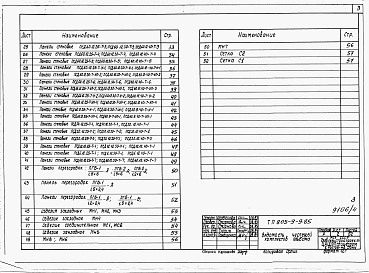 Состав альбома. Типовой проект 805-9-9.85Альбом 4 – Изделия заводского изготовления и узлы.       