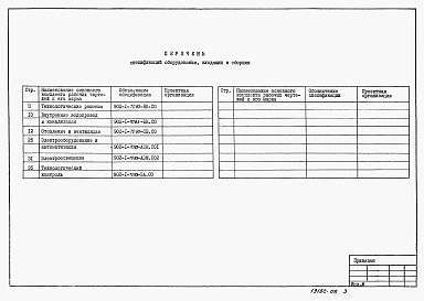 Состав альбома. Типовой проект 902-1-77.83Альбом 8 Спецификации оборудования (из ТП 902-1-70.83)   