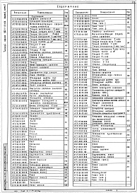 Состав альбома. Типовой проект 903-1-223.86Альбом 6  Применен из тп 903-1-221.86  Применен из тп 903-1-221.86 Часть 3 Чертежи нетиповых технологических конструкций     Технологическое оборудование   