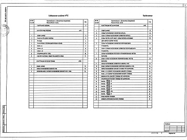 Состав альбома. Типовой проект 400-040.91Альбом 6 Здание пролетом 15 м Архитектурные решения. Конструкции железобетонные. Конструкции металлические            	             