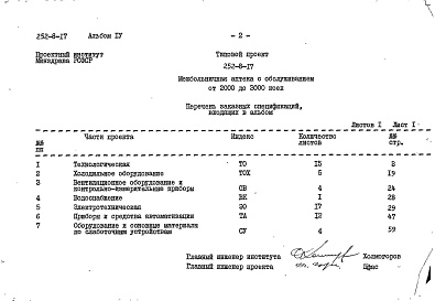 Состав альбома. Типовой проект 252-8-17Альбом 4 Заказные спецификации