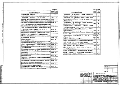 Состав альбома. Типовой проект 416-1-150.84Альбом 1 Технология производства, силовое электрооборудование, электрическое освещение, автоматизация санитарно-технических систем, связь и сигнализация
