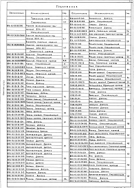 Состав альбома. Серия 5.904-55 АгрегатыВыпуск 2 Агрегаты ВПА-10. Рабочие чертежи