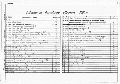 Состав альбома. Типовой проект 704-1-0221м.87Альбом 6 Основание и фундаменты. Индустриальные изделия (части 1 и 2)