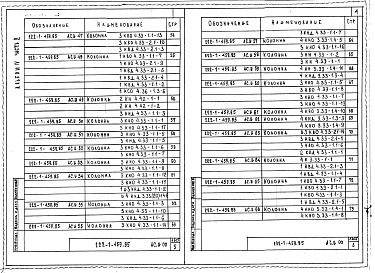 Состав альбома. Типовой проект 222-1-459.85Альбом 4 Изделия заводского изготовления. Часть 1,  2     