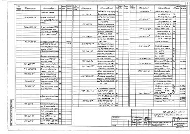 Состав альбома. Типовой проект 113-88-3/1.2Альбом 13 Электрооборудование (5.1-1)