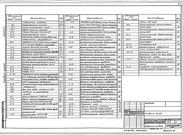 Состав альбома. Типовой проект 813-2-14.85Альбом 1 Пояснительная записка. Генеральный план. Технология производства. Холодоснабжение. Автоматизация. Электроснабжение и электроосвещение. Связь и сигнализация