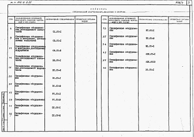 Состав альбома. Типовой проект 244-6-2.85Альбом 7 Спецификации оборудования