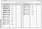 Состав фльбома. Типовой проект 244-6-2.85Альбом 7 Спецификации оборудования