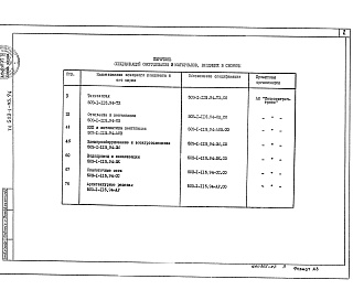 Состав альбома. Типовой проект 503-1-115.94Альбом 6 Спецификации оборудования   
