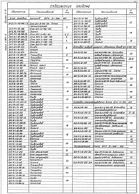 Состав альбома. Серия 5.903-15 БлокиВыпуск 2-14 Блок сетевых насосов БСН-3х400-105. Рабочие чертежи 