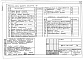 Состав фльбома. Типовой проект 903-4-130.13.87Альбом 9 Тепломеханическая часть