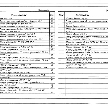 Состав фльбома. Серия 3.820-9 УнифицированныеВыпуск 5 Конструкции круглых колодцев