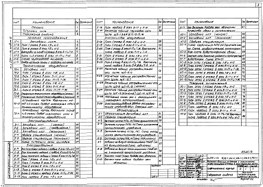 Состав альбома. Типовой проект 254-1-114Альбом 3 Лечебное газоснабжение. Технологичесое оборудование. Электрооборудование. Автоматизация. Пожарная сигнализация