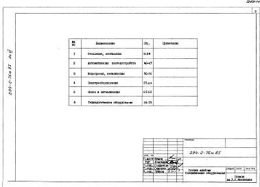 Состав альбома. Типовой проект 294-2-76м.85Альбом 6 Спецификации оборудования     
