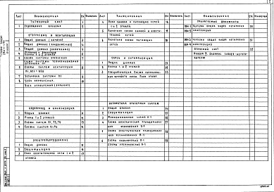 Состав альбома. Типовой проект 284-1-175Альбом 2 Чертежи санитарно-технические, электрооборудования, связи и сигнализации и автоматики вентиляционных сетей