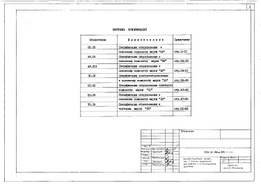 Состав альбома. Типовой проект 264-21-38м.83Альбом 5 Спецификация оборудования