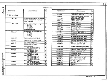 Состав альбома. Типовой проект 903-1-244.87Альбом 8  Строительные изделия 