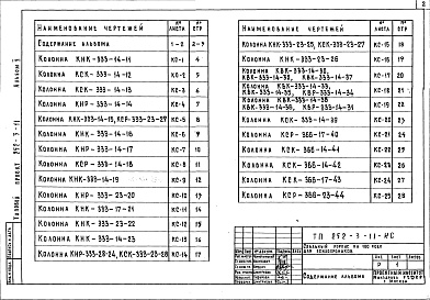 Состав альбома. Типовой проект 252-3-11Альбом 5  Изделия заводского изготовления 