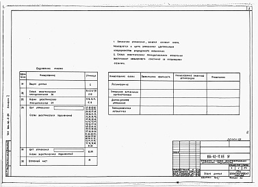 Состав альбома. Типовой проект 904-02-17.85Альбом 2 Кондиционер с одним приточным и одним рециркуляционным вентиляторами