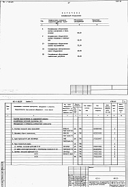 Состав альбома. Типовой проект 411-1-126.85Альбом 2   Спецификации оборудования.      
