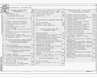 Состав альбома. Типовой проект 903-4-0183.95Альбом 4 Станция производительностью от 20 до 30 т/ч.Технология производства.Архитектурно-строительные решения.Водопровод и канализация.Электрооборудование силовое.Электроосвещение.Автоматизация технологии производства.