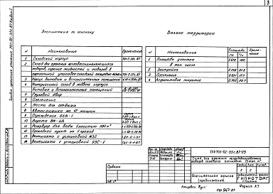 Состав альбома. Типовой проект 701-02-35с.87Альбом 1 Пояснительная записка. Сводка стоимости комплекса