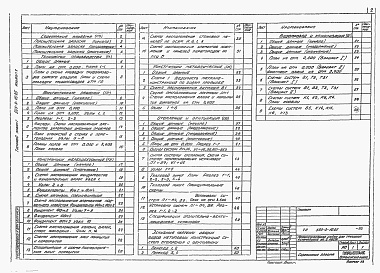 Состав альбома. Типовой проект 503-3-10.85Альбом 1 Пояснительная записка. Технологические чертежи. Архитектурно-строительные чертежи. Чертежи санитарно-технических систем и устройств.     