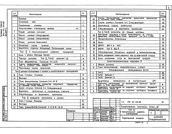 Состав альбома. Типовой проект 194-16-104.86Альбом 1. Архитектурно-строительные и электротехнические чертежи, спецификация оборудования, ведомости потребности в материалах.     