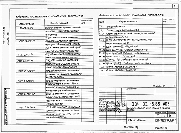 Состав альбома. Типовой проект 904-02-16.85Альбом 13 Кондиционер с рециркуляцией, воздухонагревателем первого подогрева и двумя доводчиками. Электрическая система регулирования (КТЦ2-10...КТЦ-80)