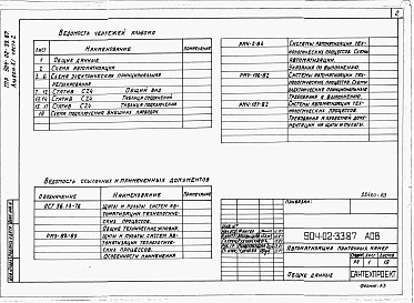 Состав альбома. Типовой проект 904-02-33.87Альбом 11 Часть 2 Приточная вентиляционная камера прямоточная с двумя секциями воздухонагревателя и секцией орошения. Регулирование температуры приточного воздуха с ограничением расхода тепла на вентиляцию. Пневматическая система регулирования.  