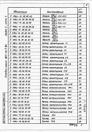 Состав альбома. Типовой проект 807-13-7.84Альбом 2 Изделия индустриального изготовления. ЧАСТЬ 2. Перегородки. Плиты покрытия тамбура. Серийные изделия с дополнительными закладными деталями.