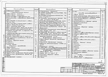 Состав альбома. Типовой проект 403-3-075.86Альбом 12 Камера ремонта горнопроходческого оборудования.   