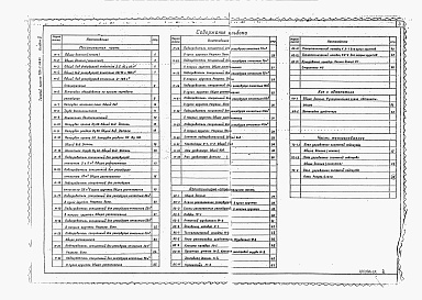 Состав альбома. Типовой проект 704-1-159.83Альбом 5 Оборудование резервуаров для хранения нефтепродуктов с давлением насыщенных паров менее 200 мм рт.ст. при подземной установке в сухих и мокрых грунтах (из ТП 704-1-158.83)    