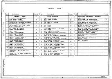 Состав альбома. Типовой проект 251-7-14.88Альбом 2 Внутреннее электрооборудование, связь и сигнализация, автоматизация инженерного оборудования