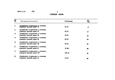 Состав альбома. Типовой проект 902-5-35.86Альбом 7 Спецификации оборудования    