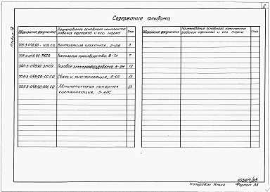 Состав альбома. Типовой проект 705-3-048.90Альбом 33 Спецификации оборудования.