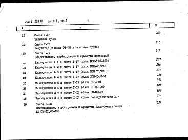 Состав альбома. Типовой проект Альбом 9.1 Сметы. Котельная. Книга 1.