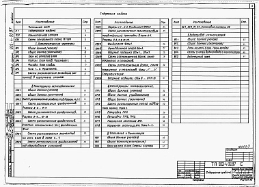 Состав альбома. Типовой проект 903-4-99.87Альбом 1 Пояснительная записка. Архитектурно-строительные и санитарно-технические решения
