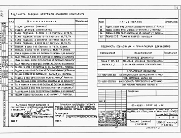 Состав альбома. Типовой проект П-3-1080-0355.88Альбом 3 Водопровод и канализация