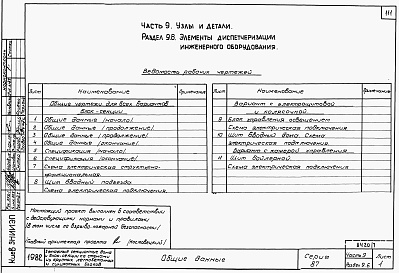 Состав альбома. Типовой проект 87-0108/2Альбом 7 Часть 9 разделы 9.1.86, 9.2.86, 9.3, 9.6, 9.10.86 Узлы и детали